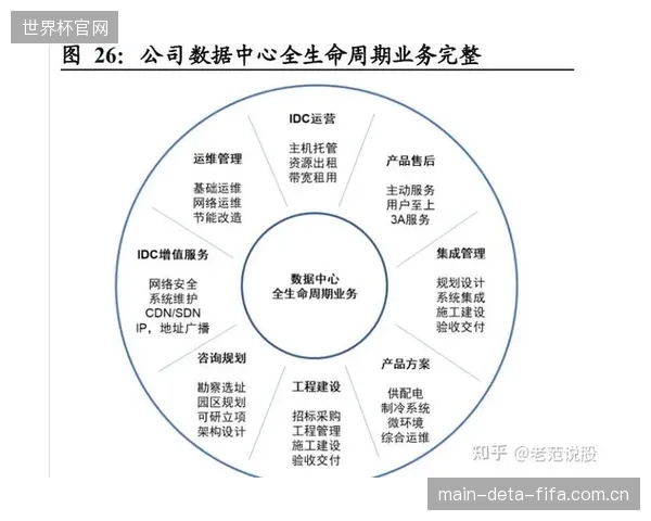 长春市冬季运动管理中心利用施耐德电气平台，实现了从固定周期保养到水质数据驱动的预防性维护转型